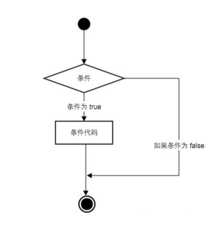 条件判断