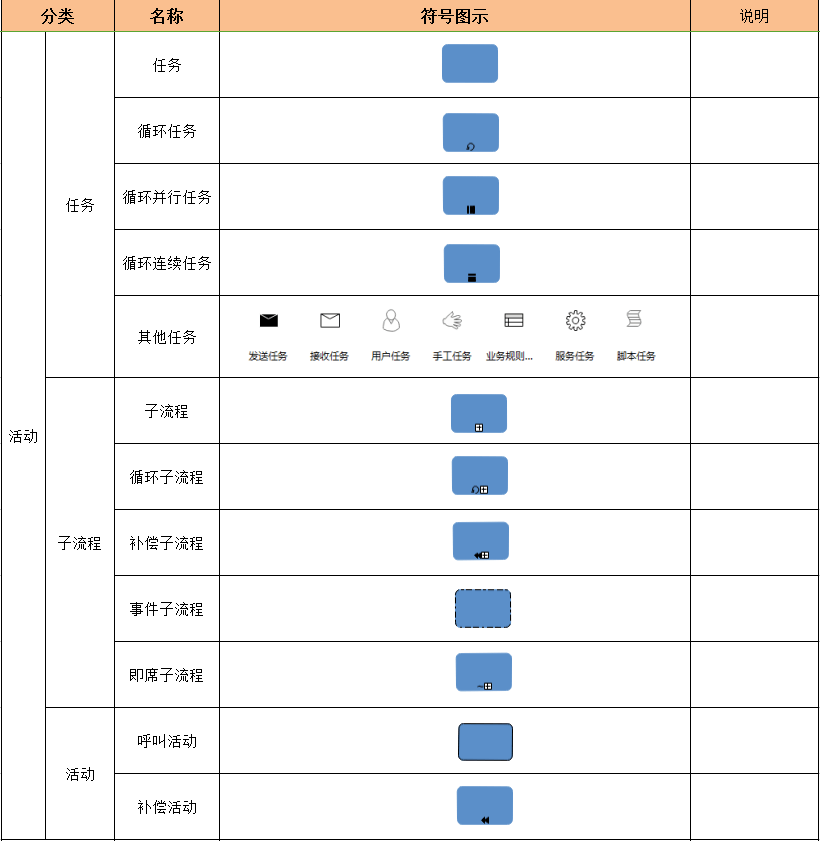 全新BPMN常用图形标识一览表