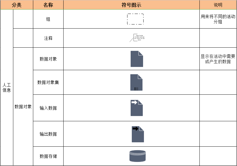 全新BPMN常用图形标识一览表