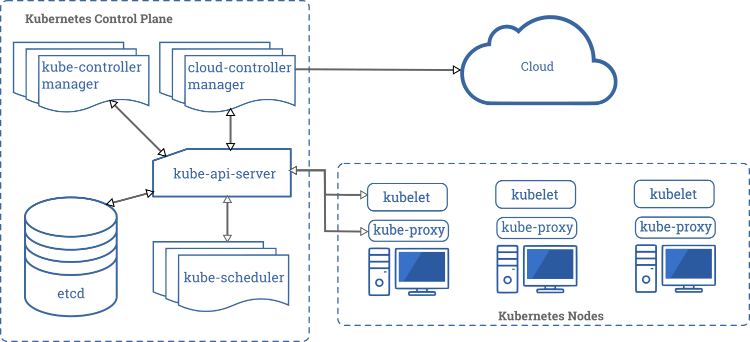 Kubernetes之概述