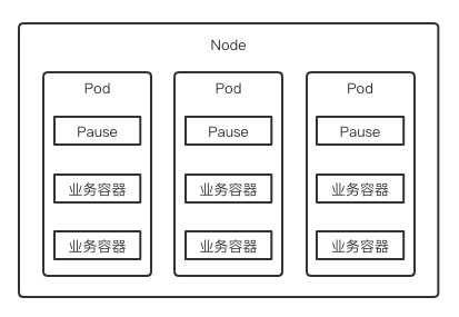 Kubernetes教程之Kubernetes是什么？