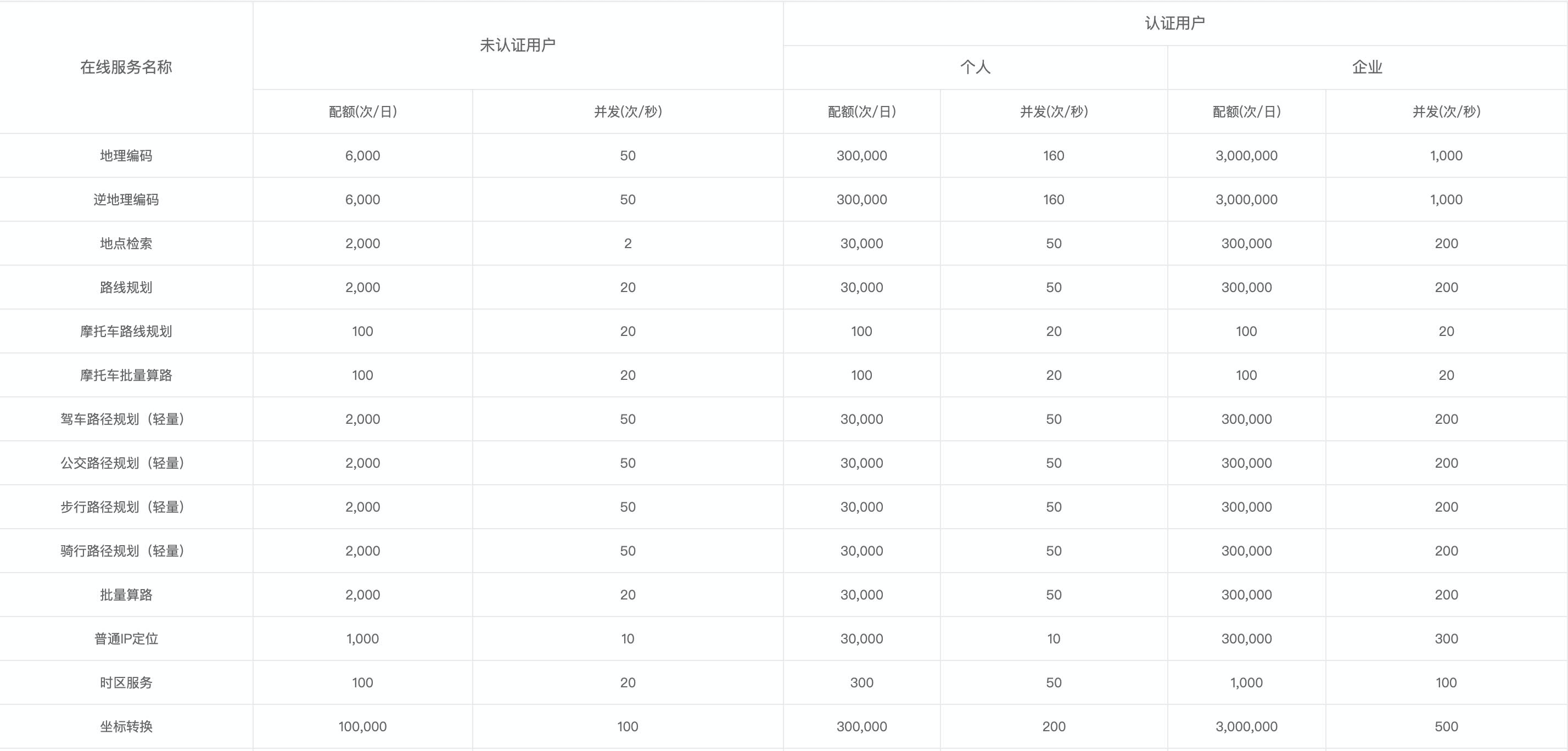 常用限流策略———漏桶与令牌桶介绍