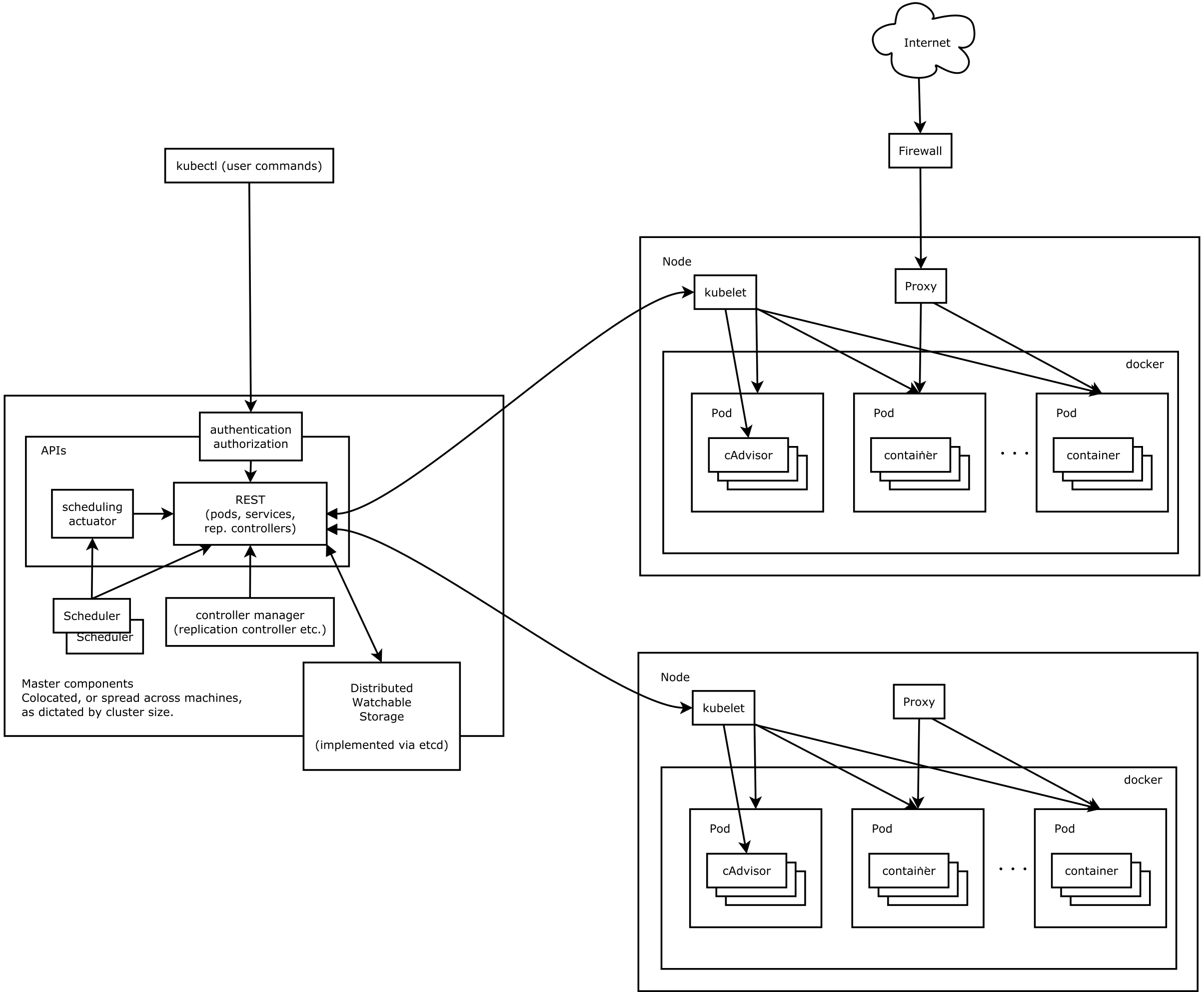 Kubernetes教程之Kubernetes是什么？