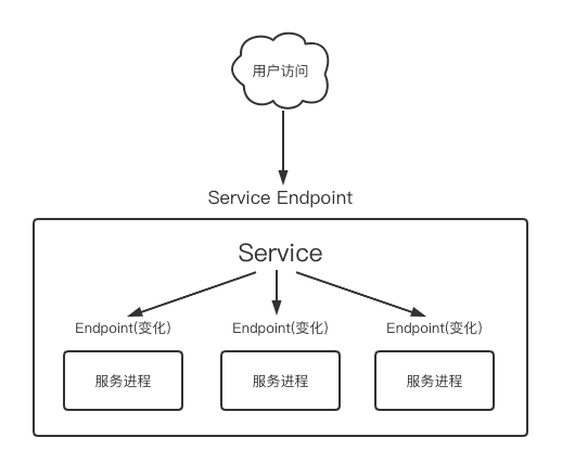 Kubernetes教程之Kubernetes是什么？
