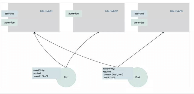 一文带你了解Kubernetes的调度策略