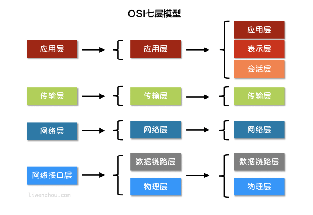 Go语言基础之网络编程