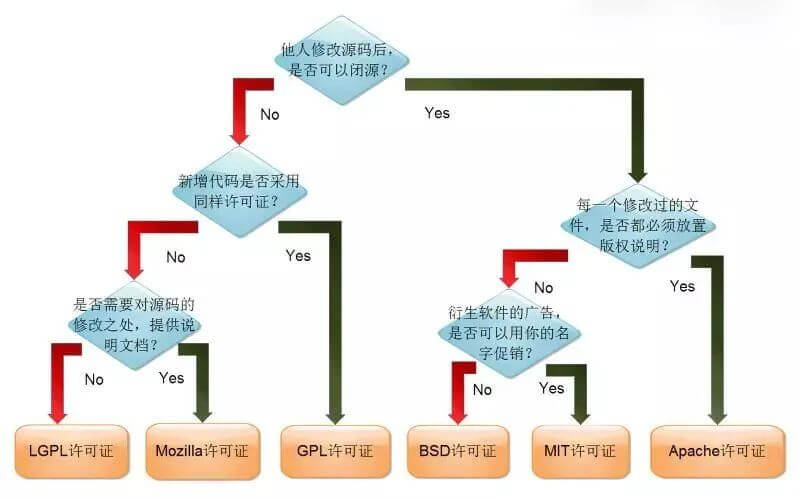 PostgreSQL 和 MySQL 到底哪个更好用？