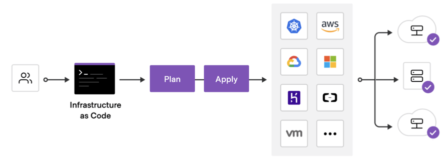 基于阿里云的 Terraform 入门实战