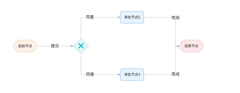 基于 Vue3 + Element Plus + Go + Postgres + Redis 开发的工单系统